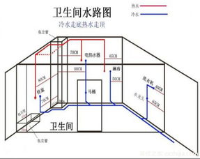西安糖果互聯(lián)網(wǎng)裝修,裝修防水措施注意事項(xiàng)